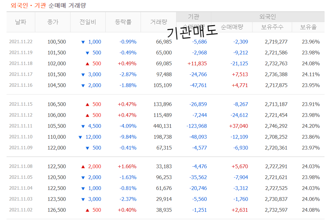 코스맥스 기관