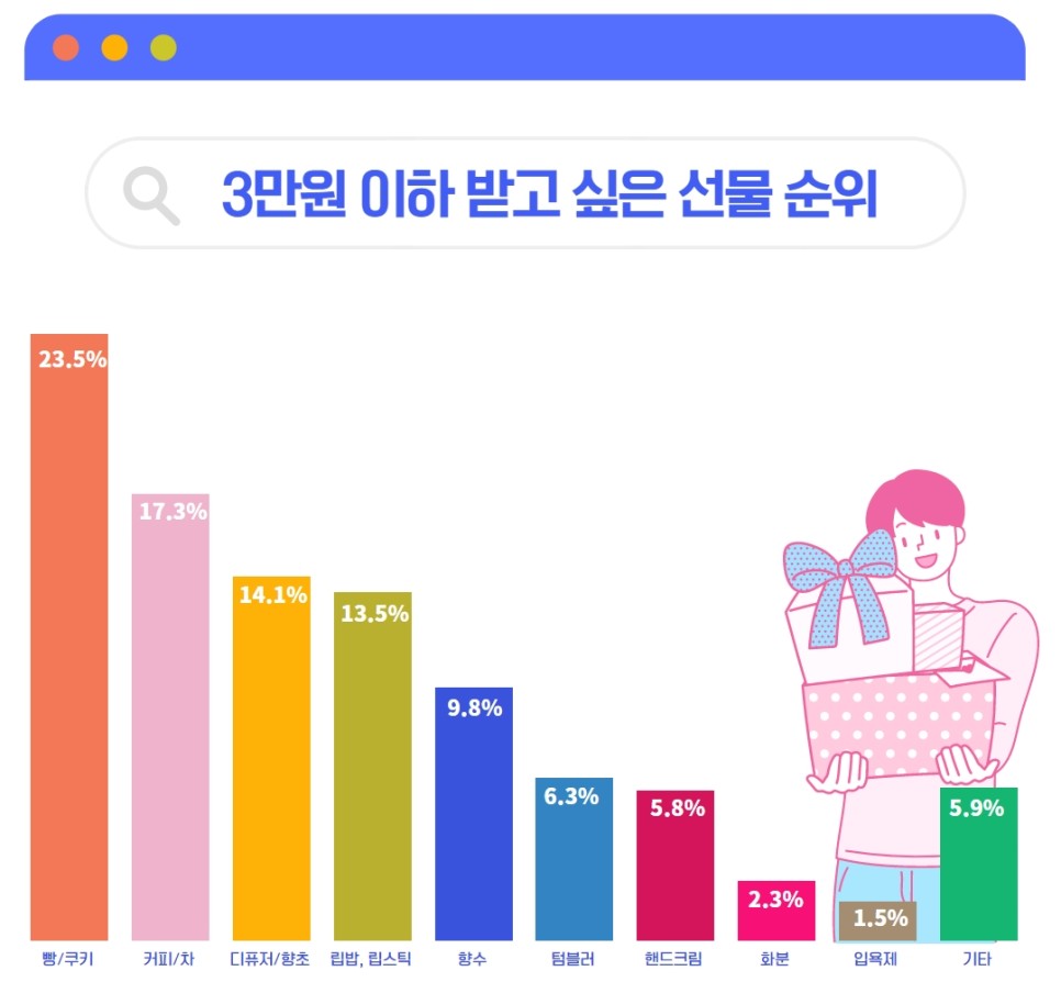 경품전문가카페 이벤트 경품 고민하는 마케터를 위한 8