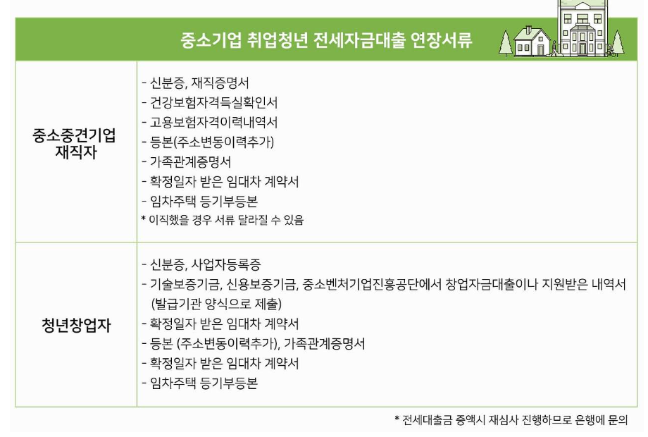 중소기업 취업청년 전월세보증금대출 자격 한도 금리 확인하기