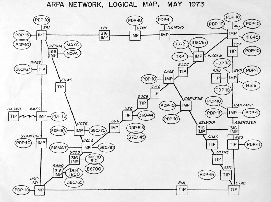 NCP 통신규약을 적용한 ARPANET 구조