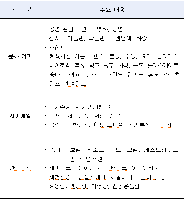 전남청년 문화복지카드 사용처 신청 누리집