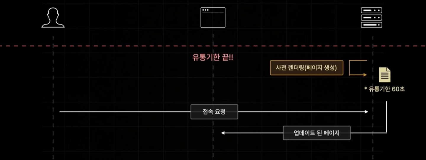 NextJs : ISR 사전 렌더링 — 개발 Log