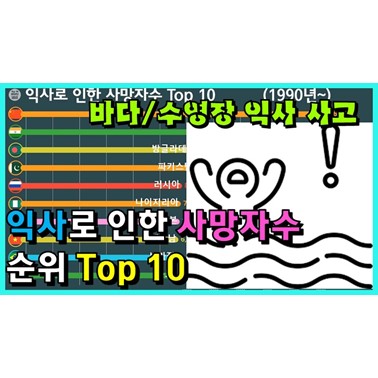 익사로 인한 사망자수 순위는? (바다, 강, 저수지에 빠져 죽는 인구수 순위 1990년~)