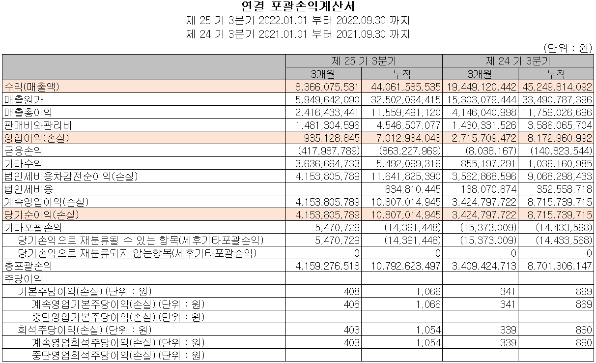 제이티 - 손익계산서