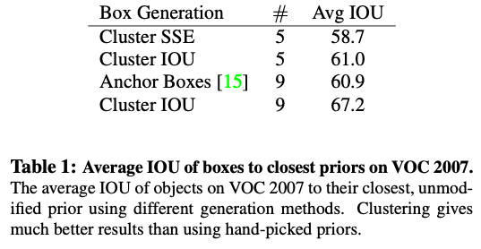 7.기존 방식과 clustering 방식의 성능 비교