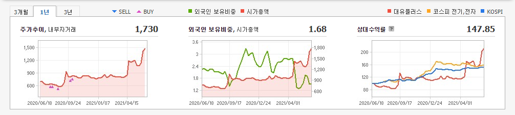 탄소나노튜브-관련주