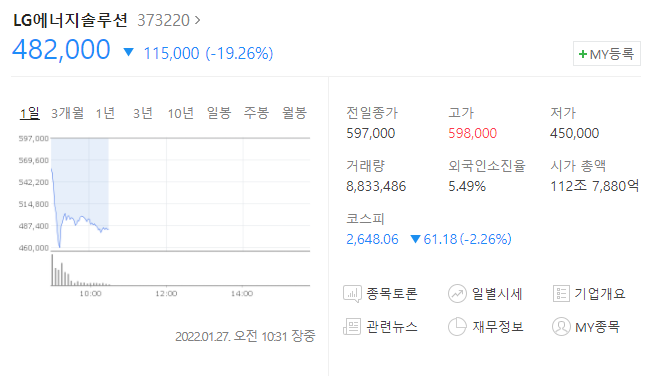  (373220)LG에너지솔루션 신규상장 LG에너지솔루션 따상 실패 LG에너지솔루션 하락