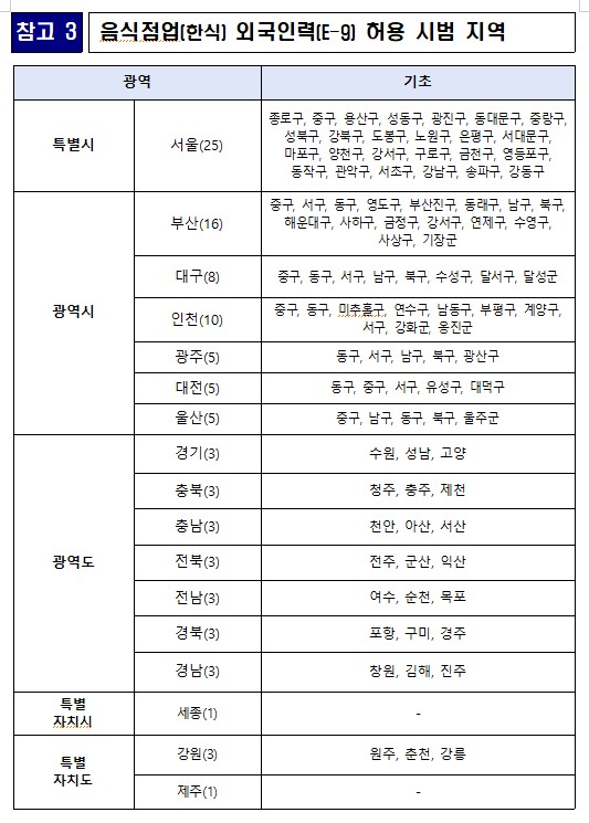 허용 시범 지역