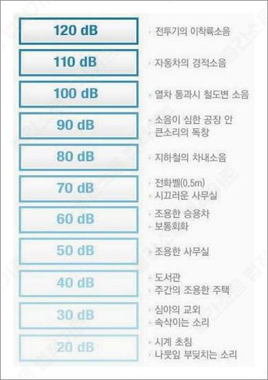 층간소음 법적기준