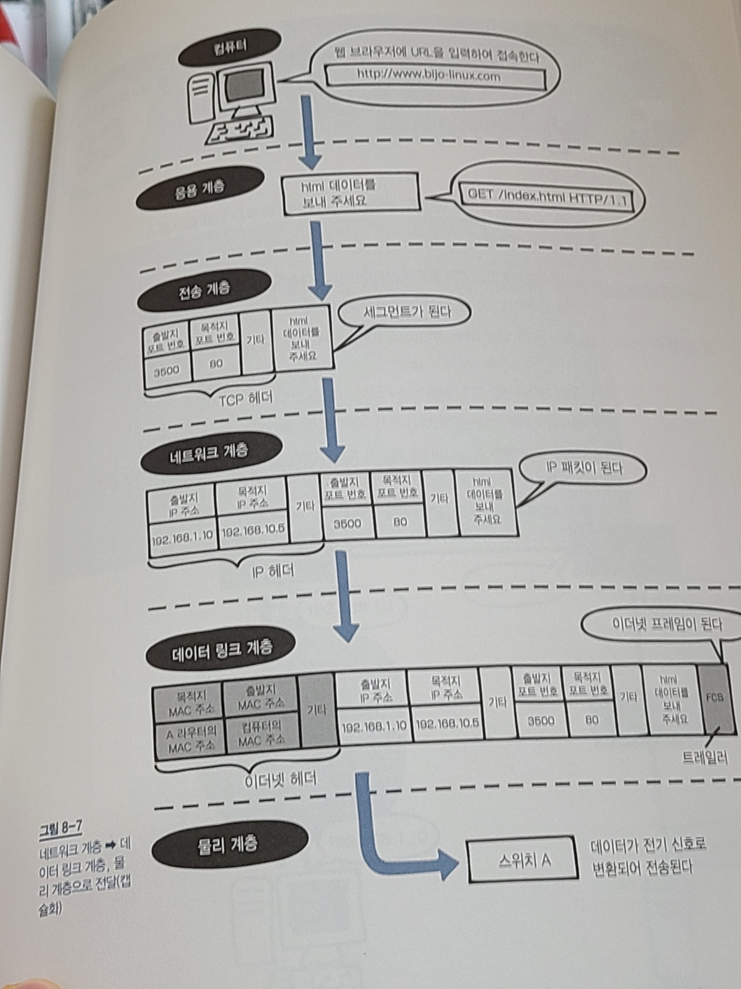 완독 후기 : 모두의 네트워크 2