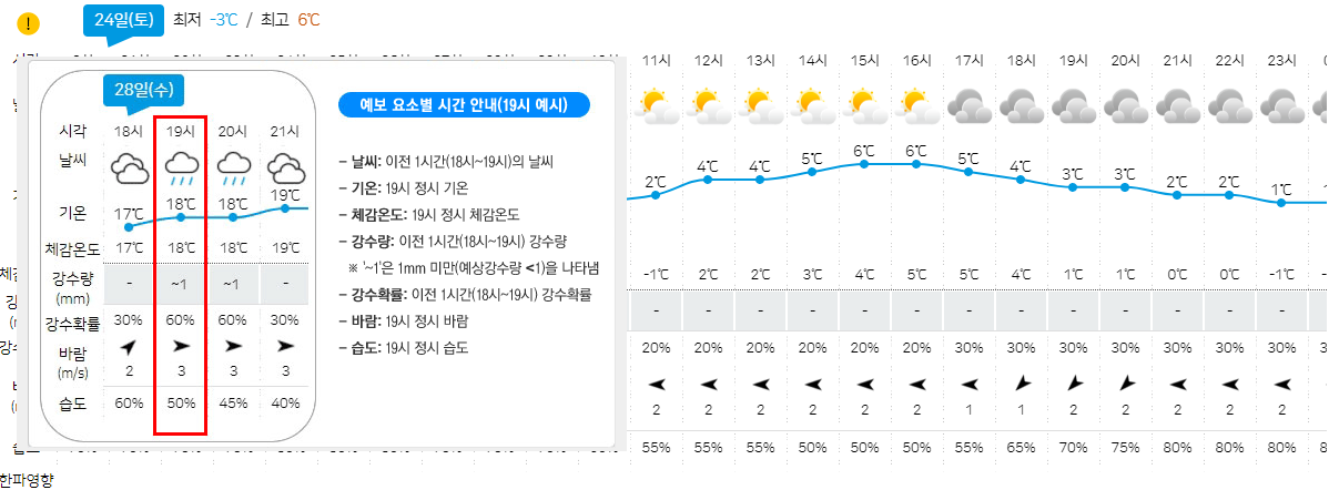 2024정월대보름날씨