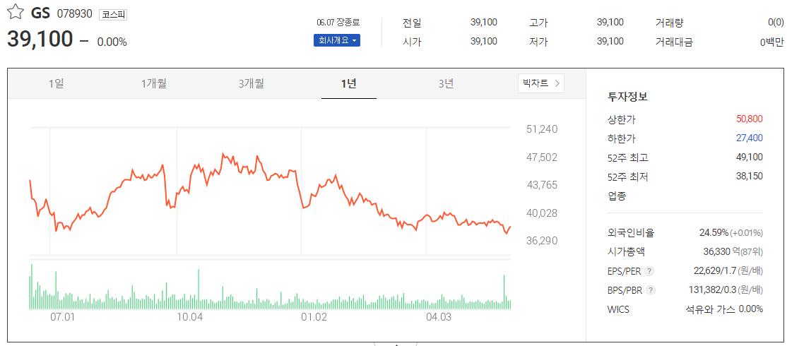 출처_다음증권_ GS _종목홈페이지