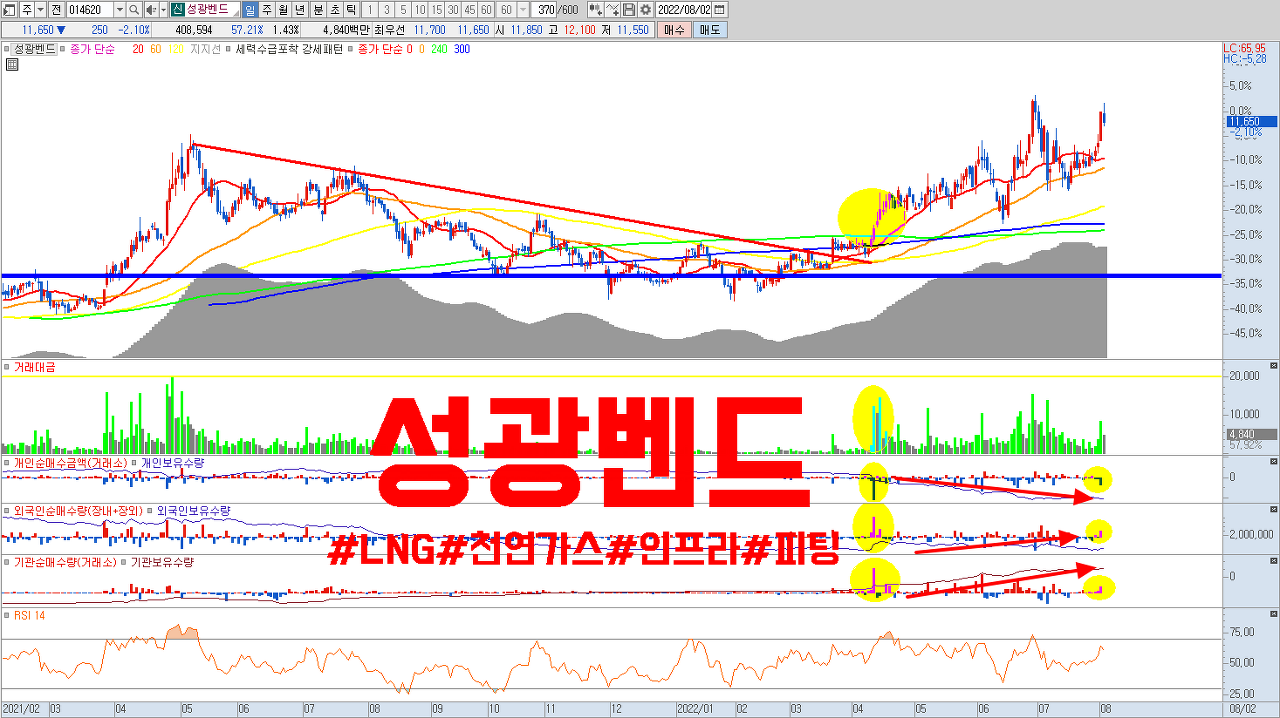  성광벤드 주가 전망 ( LNG관련주 , 천연가스관련주 , 피팅관련주 , 인프라관련주 , 조선관련주 )