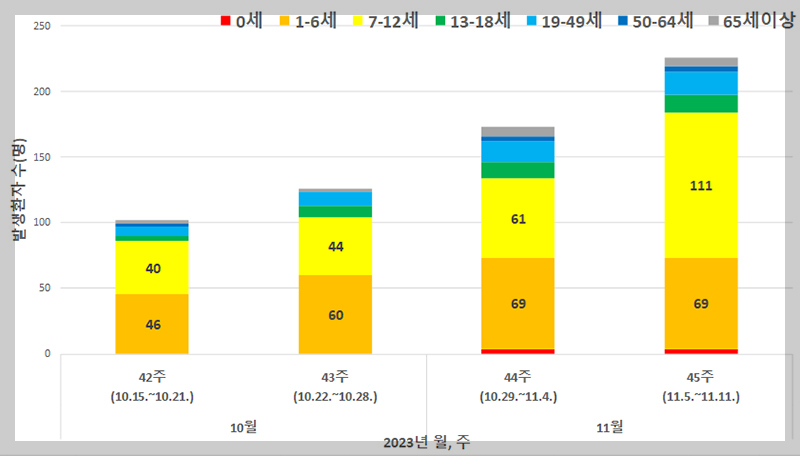 마이코플라스마 폐렴균 감염증의 증상, 전파경로, 예방방법 및 치료방법