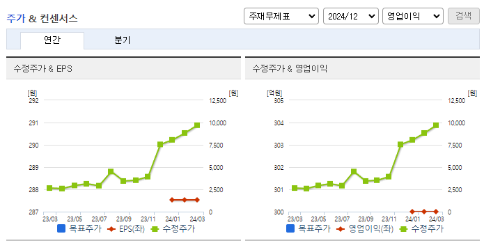 시노펙스_컨센서스