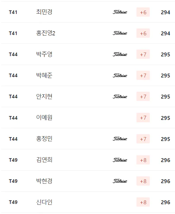 DB그룹 한국여자오픈 골프선수권대회