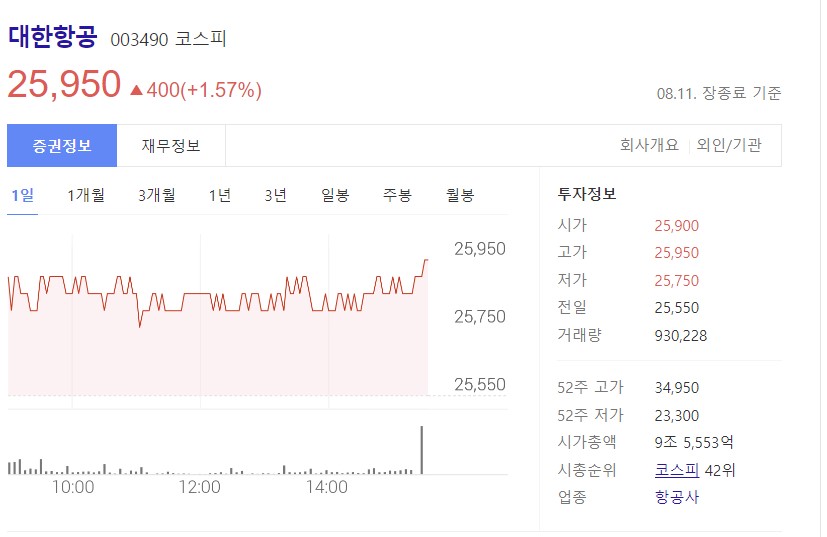  대한항공 주가 전망