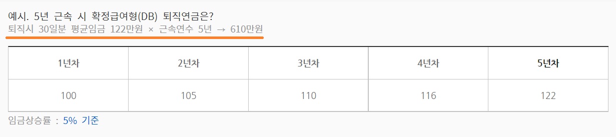 DB형 퇴직연금 계산방법