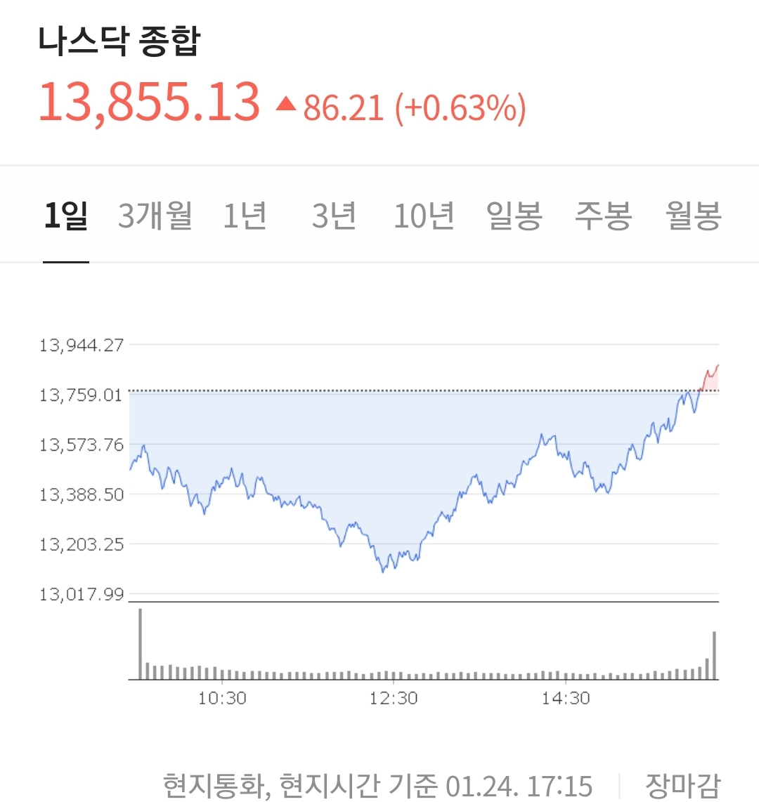  미장 말아올리기