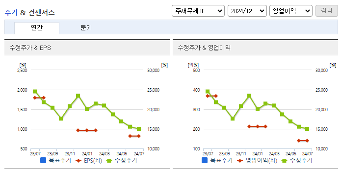 미래반도체_컨센서스