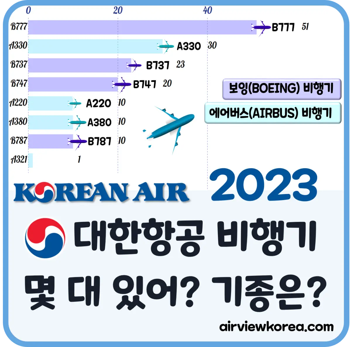 2023 ✈️대한항공 비행기 몇대 있어? 🛩️보유대수 & 기종 총정리 - 에어뷰 : 비행기 · 항공사 · 여행