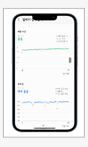 갤럭시 워치 삼성헬스 체공 시간 및 규칙성