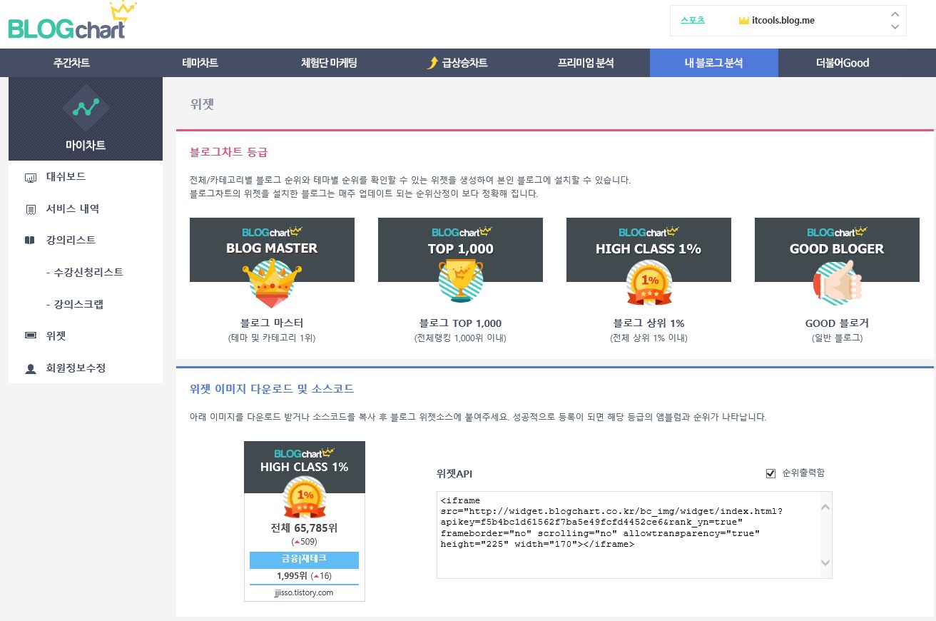  내 블로그의 순위는 몇 등일까?