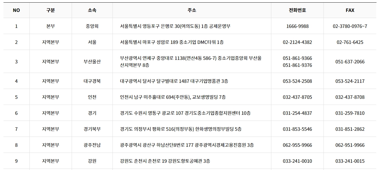  소상공인 노란 우산 공제 가입 방법과 혜택 중도 해지시 지급기준과 받는 금액은?