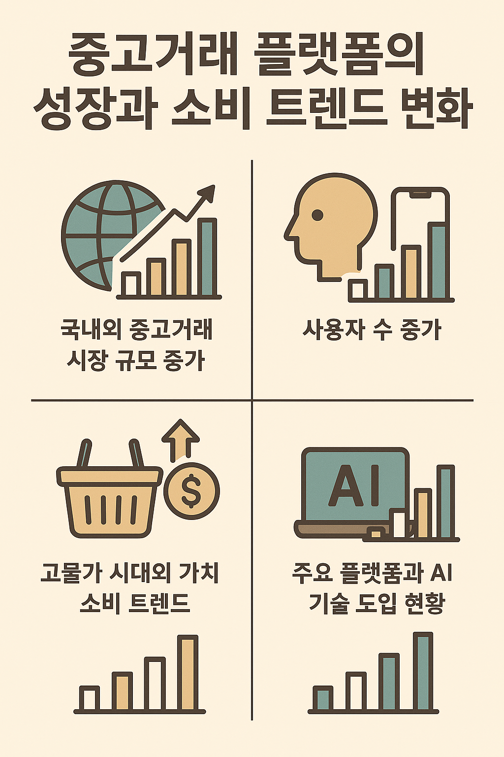 중고거래 플랫폼 관련 사진
