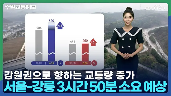 2024년 6월 다섯째 주 고속도로 주말 교통예보