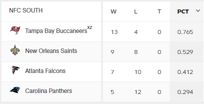 NFC-SOUTH 성적표