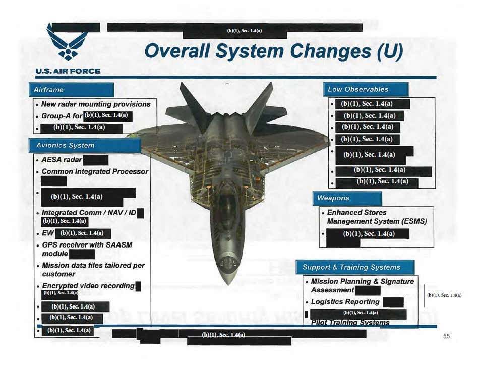 F-22 수출 버전 형상의 전체적인 변경 사항