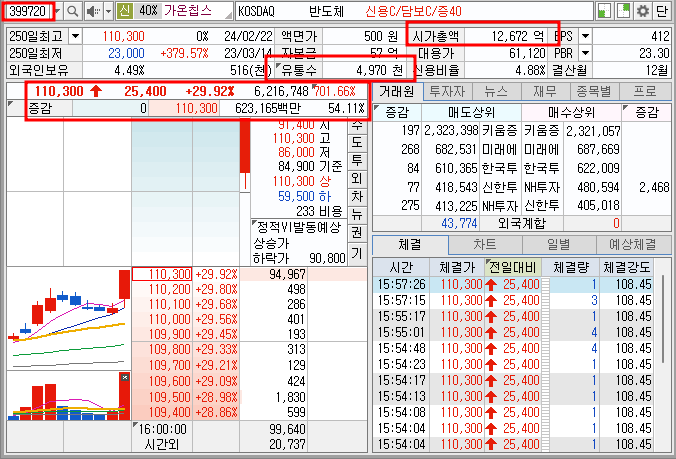 가온칩스 호가창 기본 정보 (24.2.22)