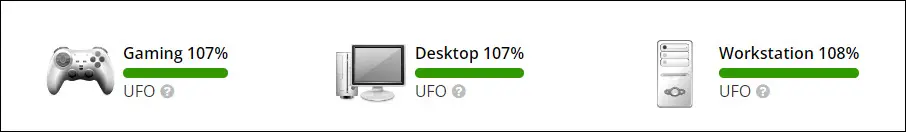 Userbenchmark 테스트 결과 UFO