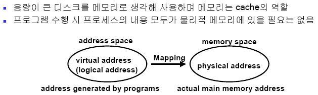  MMU(Memory management unit) 가상메모리, 물리메모리 변환 과정