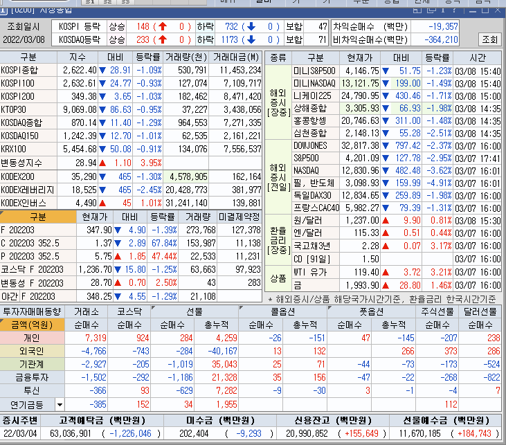  모두투어,보성파워텍,아시아나항공 주가전망 및 차트분석