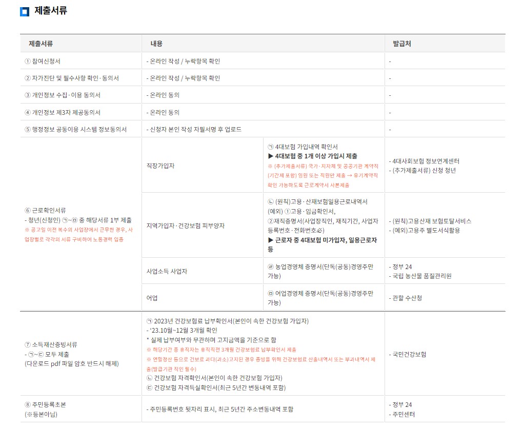 전북청년 두배적금 신청 지원 자격 준비서류