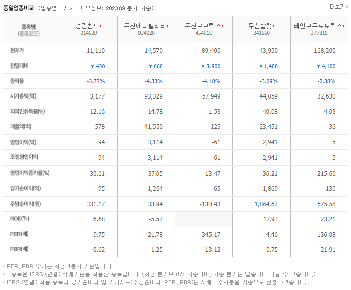 성광벤드_동종업비교자료