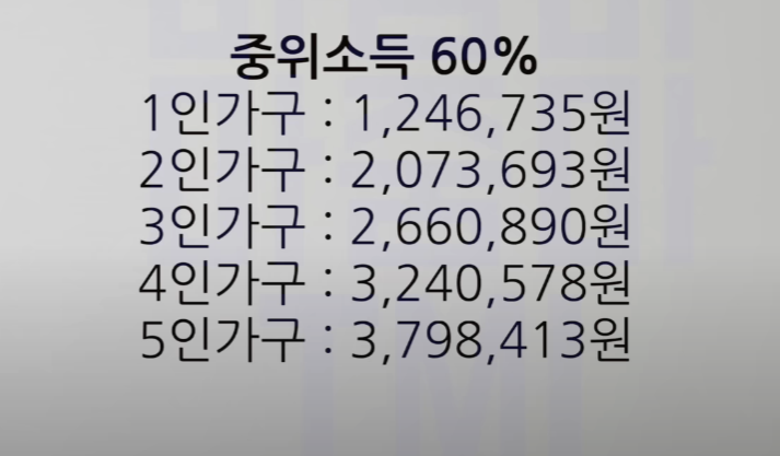  구직수당 540만원 1월부터 신청 가능 15~69세까지