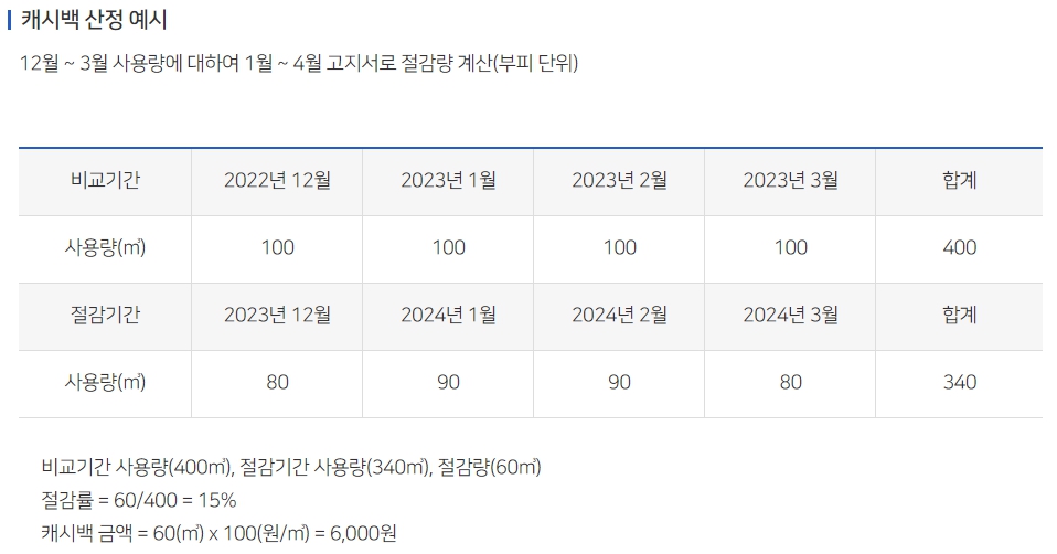 도시가스-절약-캐시백