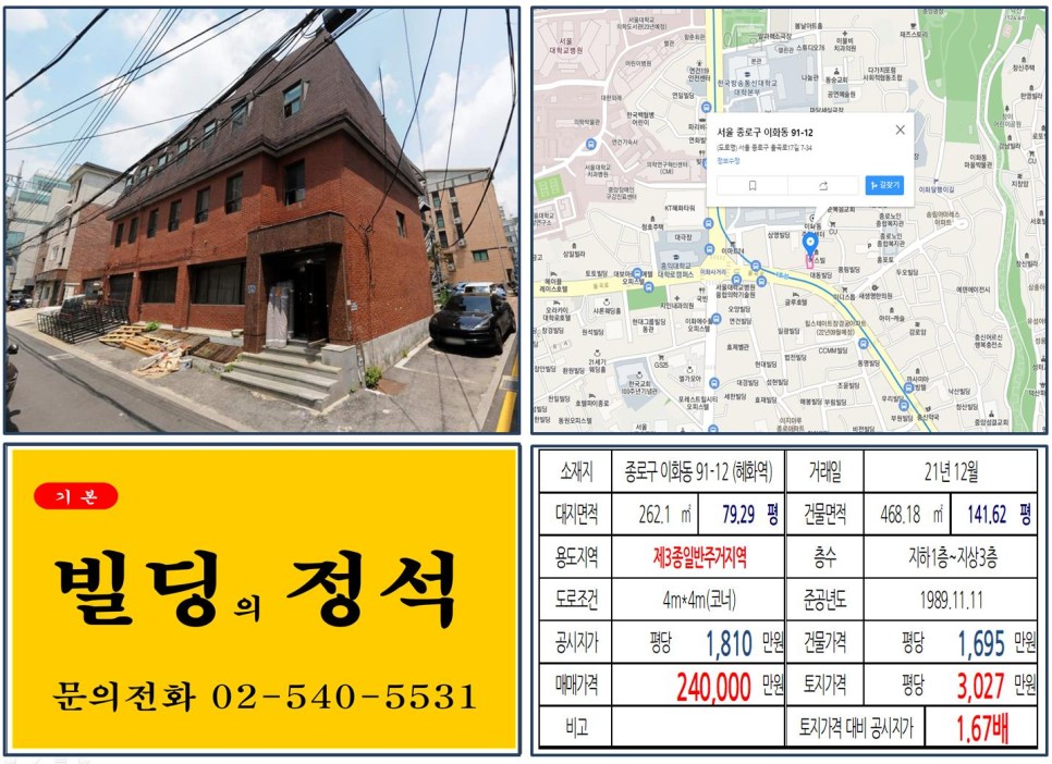  [종로구 대학로 20억 꼬마빌딩 실거래가 조회] 이화동 91-12 (혜화역) 24억 원, 평당 3,027만 원 매매되었습니다.