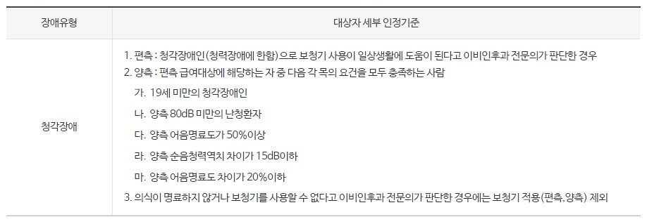 보청기 국가보조지원금