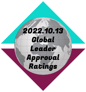 2022.10.13-Global-Leader-Approval-Ratings-thumbnail-image