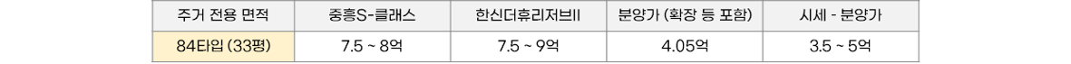 2024 세종 린스트라우스 무순위 줍줍 청약 (일정, 입지, 분양가격, 시세차익)