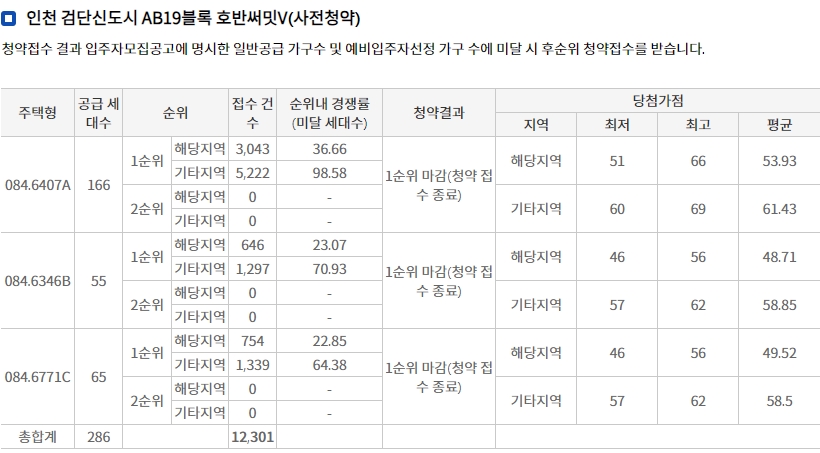 검단신도시호반써밋5차-10