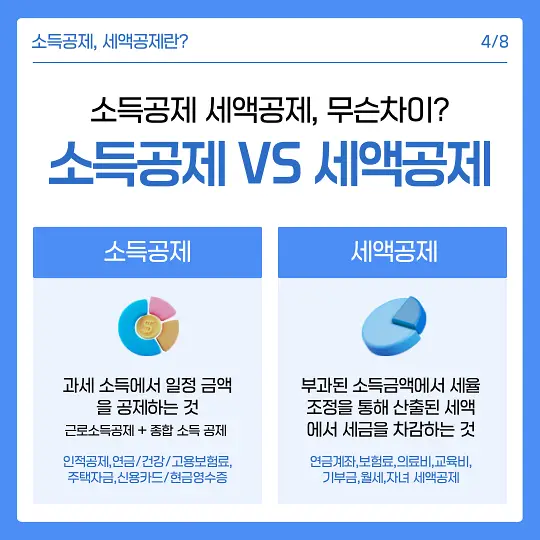 부양가족 카드공제와 소득공제, 세액공제