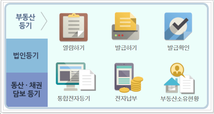  부동산 등기부등본 열람 발급 받는곳