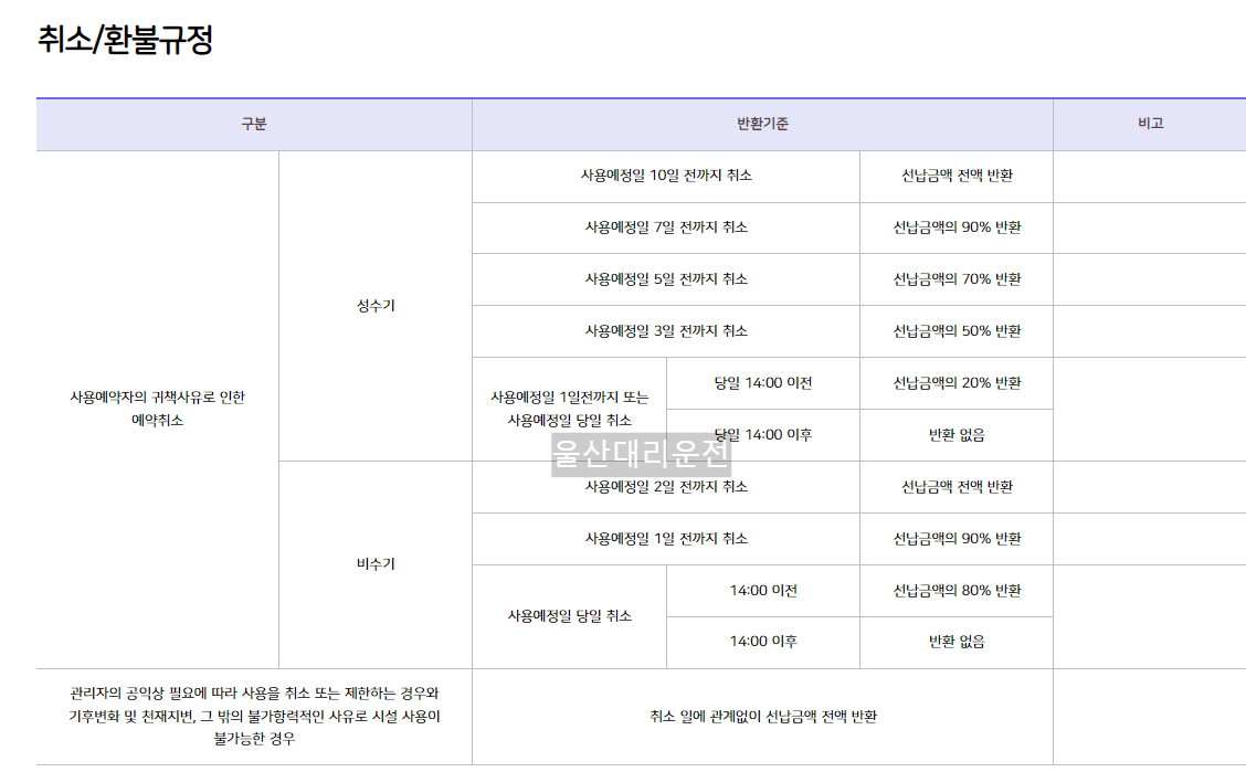 강동오토캠핑장 취소환불규정