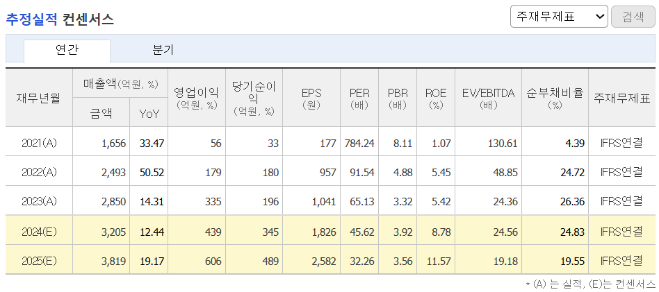 추정실적