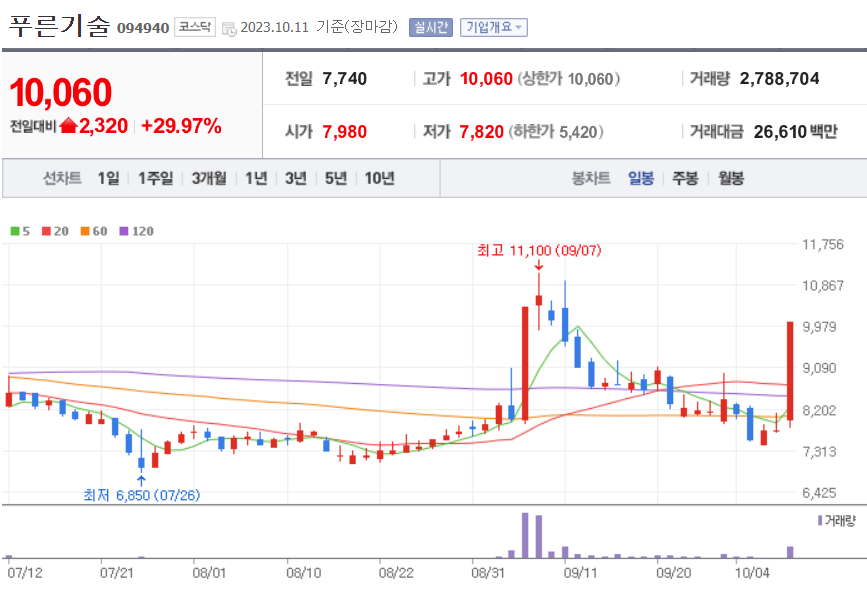 푸른기술 주가